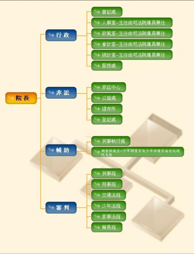 福建連江地方法院組織架構表